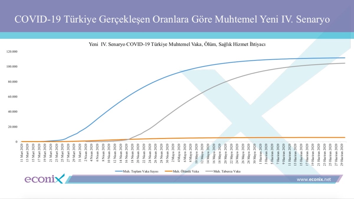 Koronavirüsün Türkiye’de Yayılımına Dair Yeni Senaryo : İstanbul İçin Risk Kapıda 